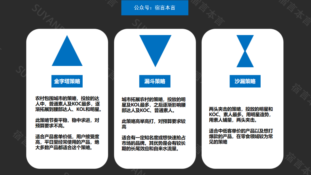 如何做小紅書