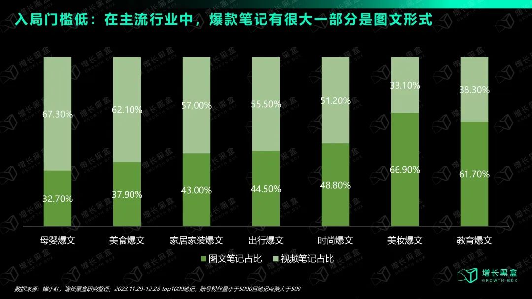 小紅書生意 crossorigin=
