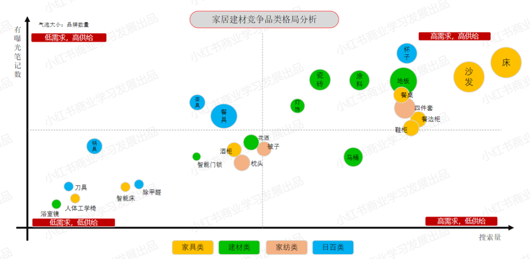 小紅書生意 crossorigin=