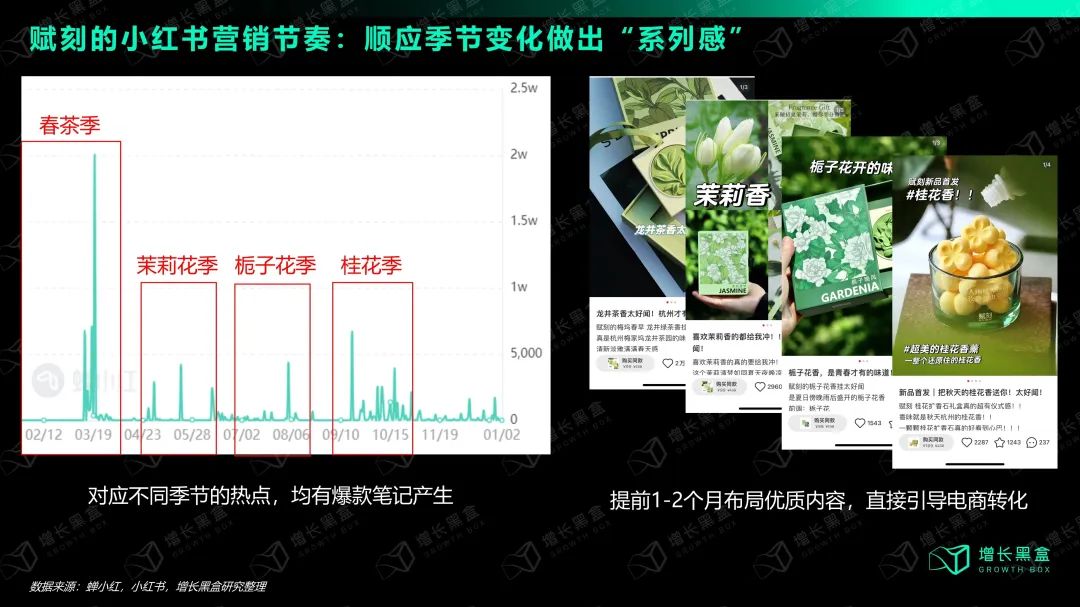 小紅書生意 crossorigin=
