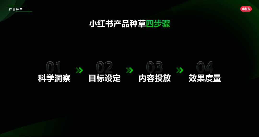 小紅書生意 crossorigin=