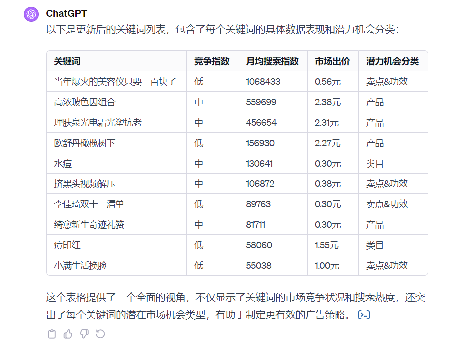 小紅書生意 crossorigin=