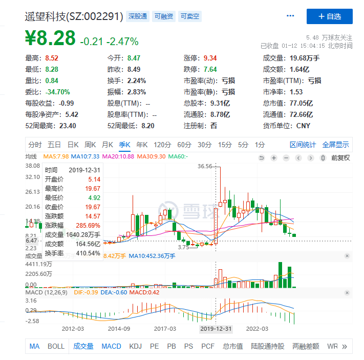 直播帶貨2024：洗牌、陣痛和暗流涌動