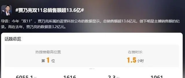 直播帶貨2024：洗牌、陣痛和暗流涌動
