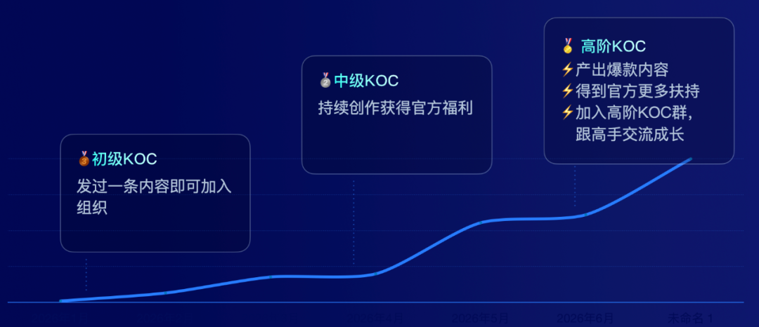 營銷人必看！花小錢出大效果，私域營銷應該怎么做？