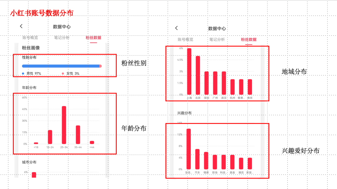 做小紅書博主，如何快速突破1000粉？