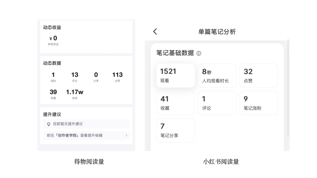 小紅書起號運營心得，如何對抗平臺流量玄學？
