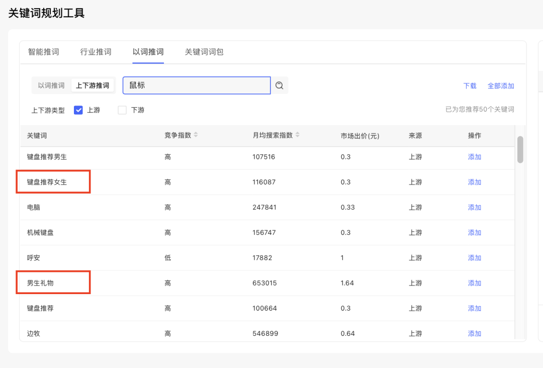 小紅書起號運營心得，如何對抗平臺流量玄學？