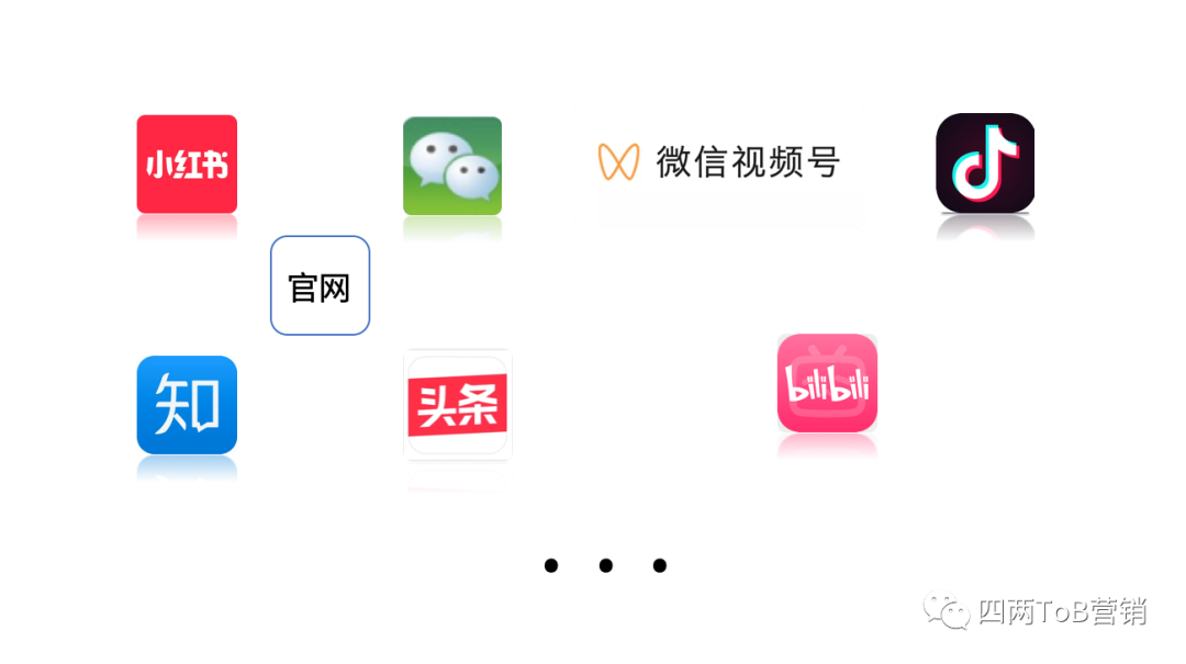 ToB企業內容營銷之發布平臺選擇