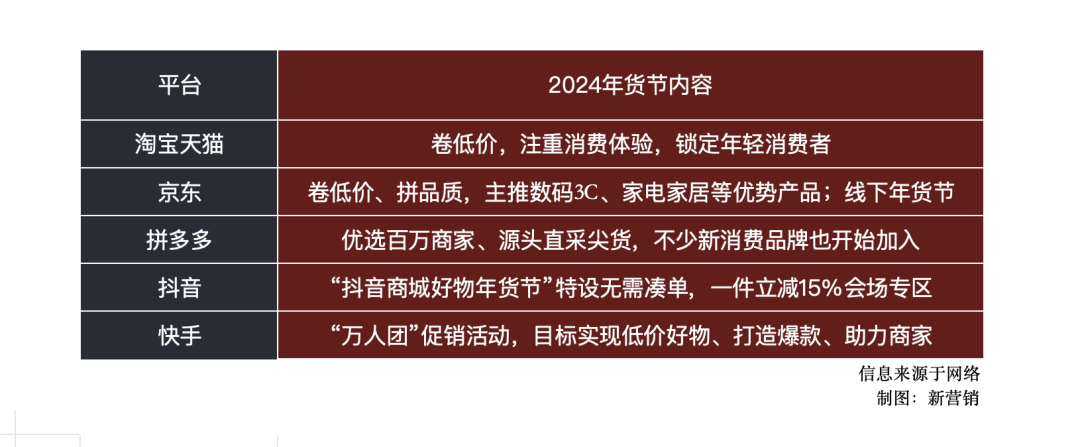 2024年貨節，依舊是電商最強勁的銷售動力