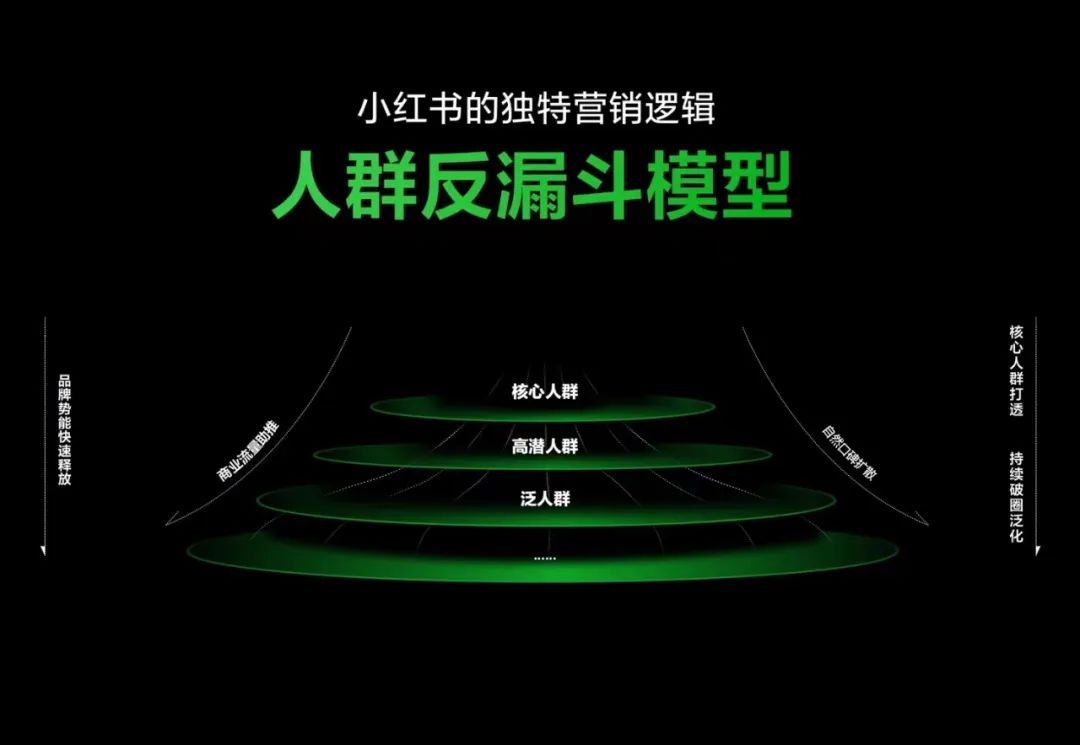 小紅書電商選品