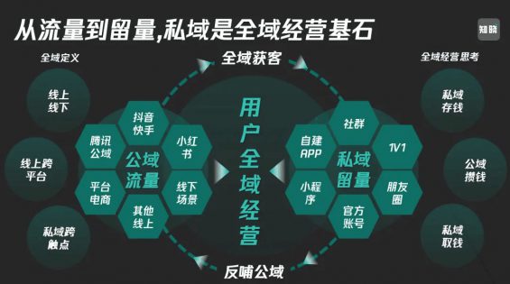 223 2024流量共生，公域做規模，私域要復利！