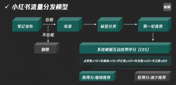263 2024流量共生，公域做規模，私域要復利！
