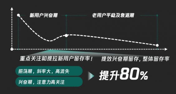 292 2024流量共生，公域做規模，私域要復利！
