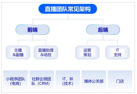 218 2024視頻號爆單指南！
