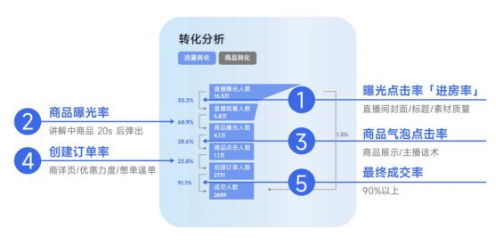 413 2024視頻號爆單指南！