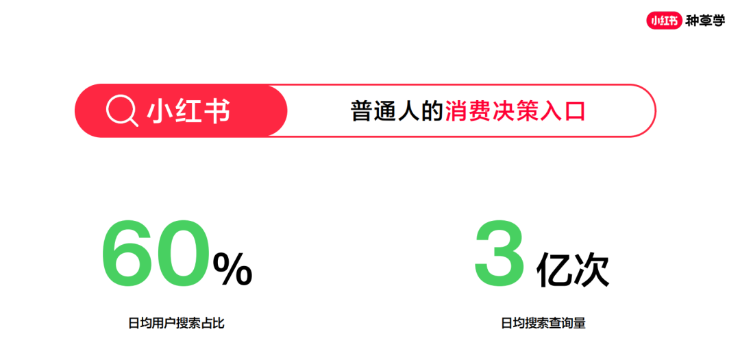 小紅書無上限拿精準轉化流量的組合打法
