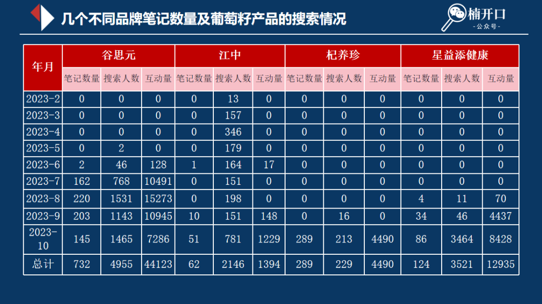小紅書無上限拿精準轉化流量的組合打法