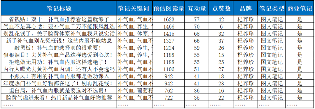 小紅書無上限拿精準轉化流量的組合打法