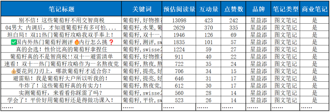 小紅書無上限拿精準轉化流量的組合打法