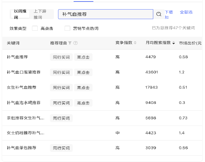 小紅書無上限拿精準轉化流量的組合打法
