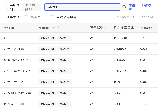 小紅書無上限拿精準轉化流量的組合打法