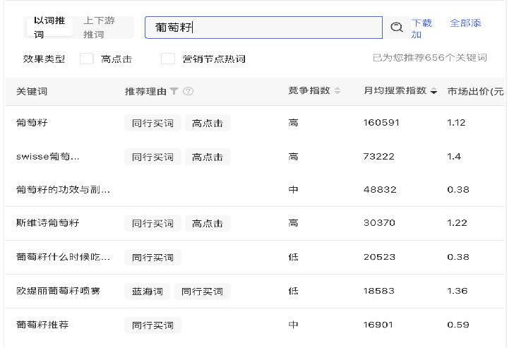 小紅書無上限拿精準轉化流量的組合打法