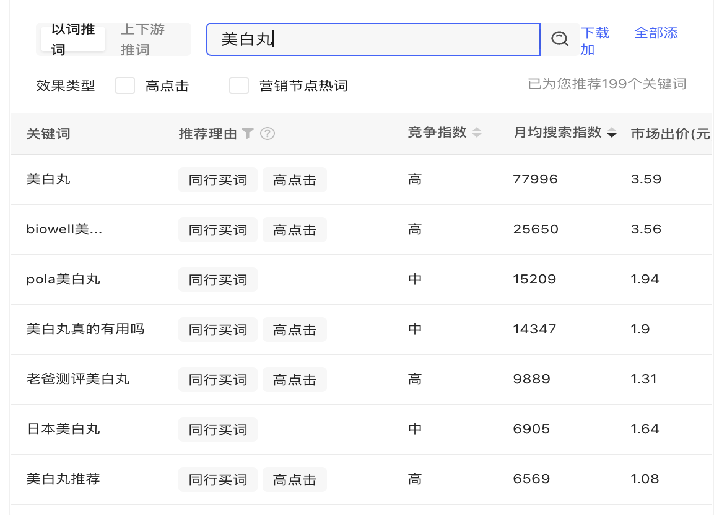 小紅書無上限拿精準轉化流量的組合打法