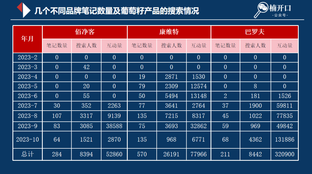 小紅書無上限拿精準轉化流量的組合打法