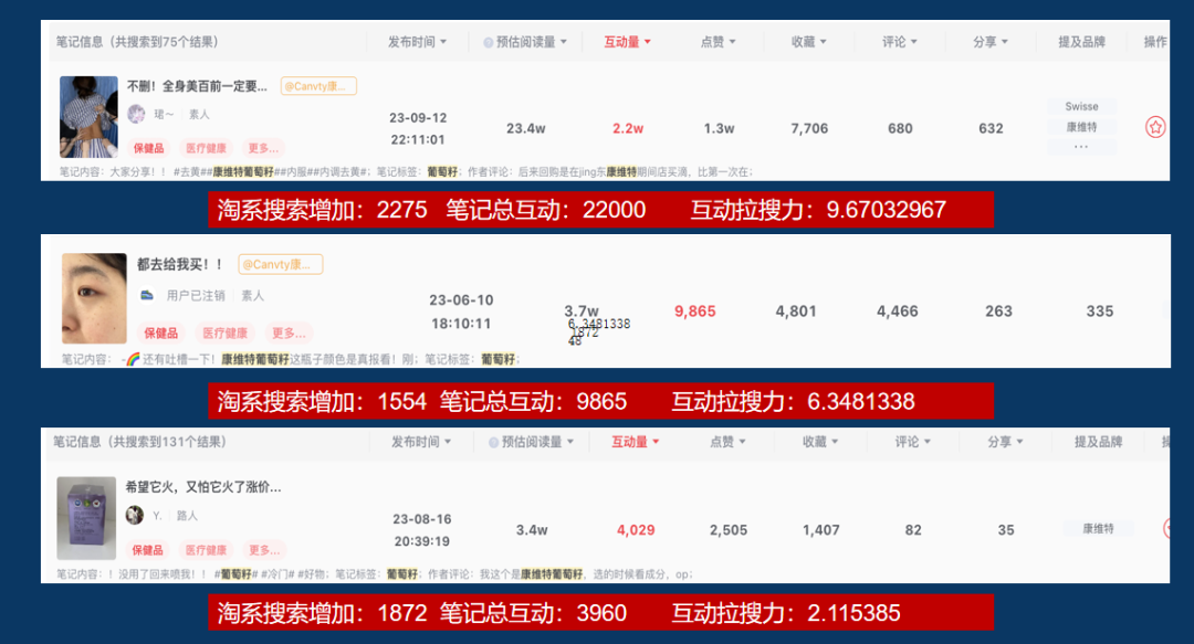 小紅書無上限拿精準轉化流量的組合打法