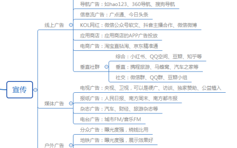 AARRR模型分析拼多多用戶增長方式