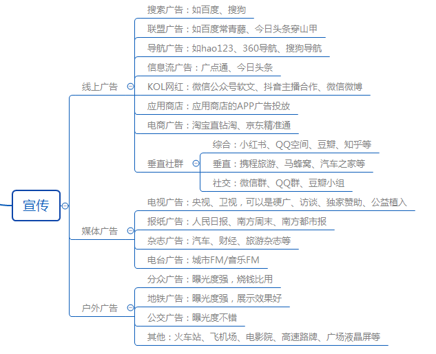 AARRR模型分析拼多多用戶增長方式