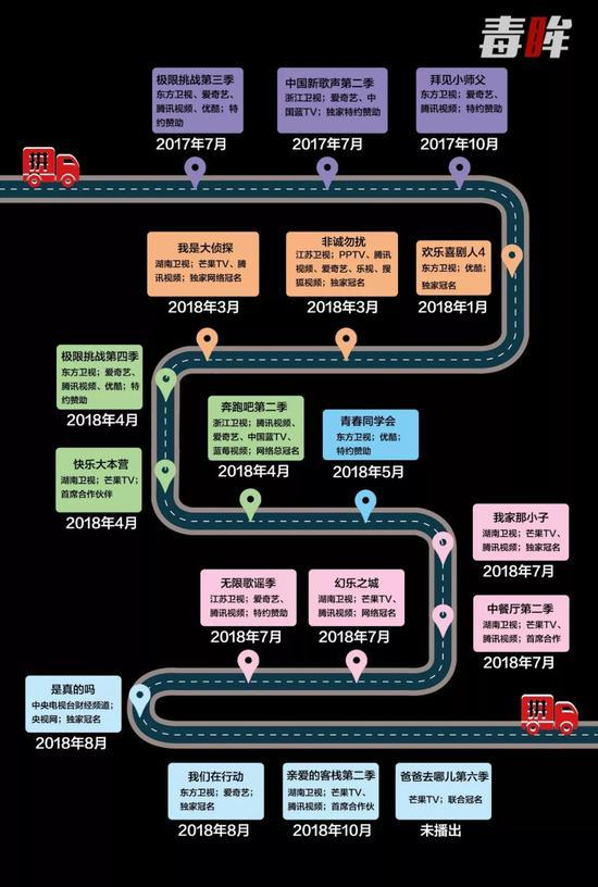 AARRR模型分析拼多多用戶增長方式