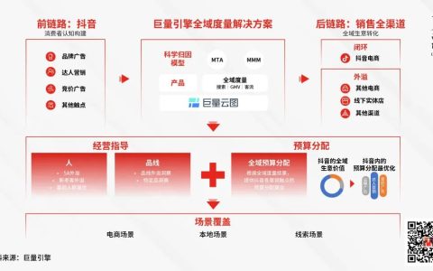 2024品牌一定要關注抖音全域價值