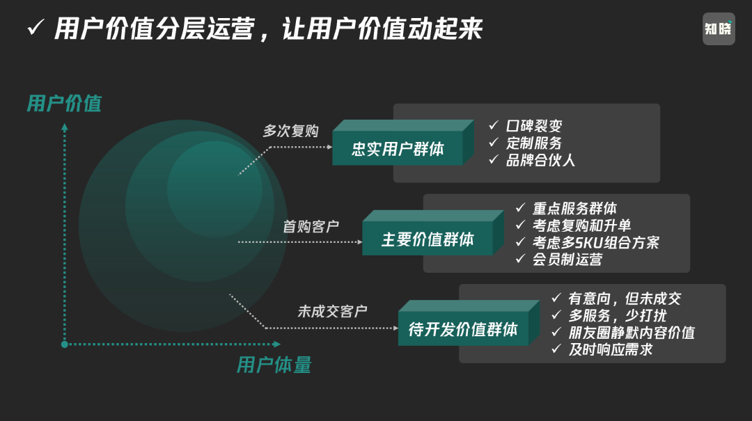 2024數字化轉型太難？先以私域為核心干一場！