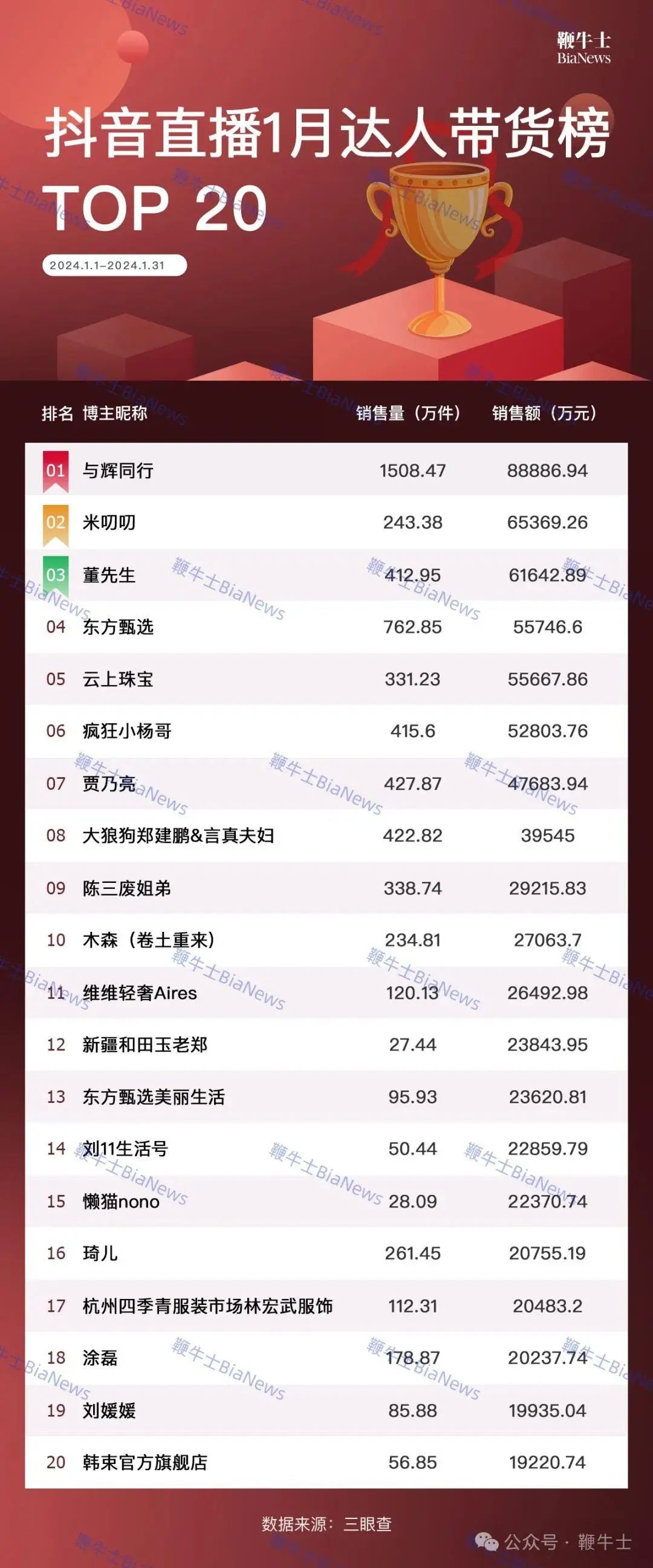 董宇輝