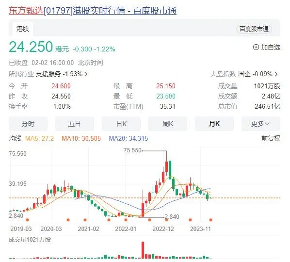 董宇輝