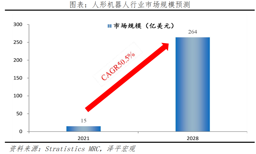 人工智能