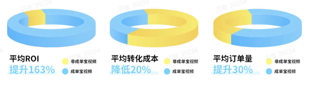 巨量千川全域推廣