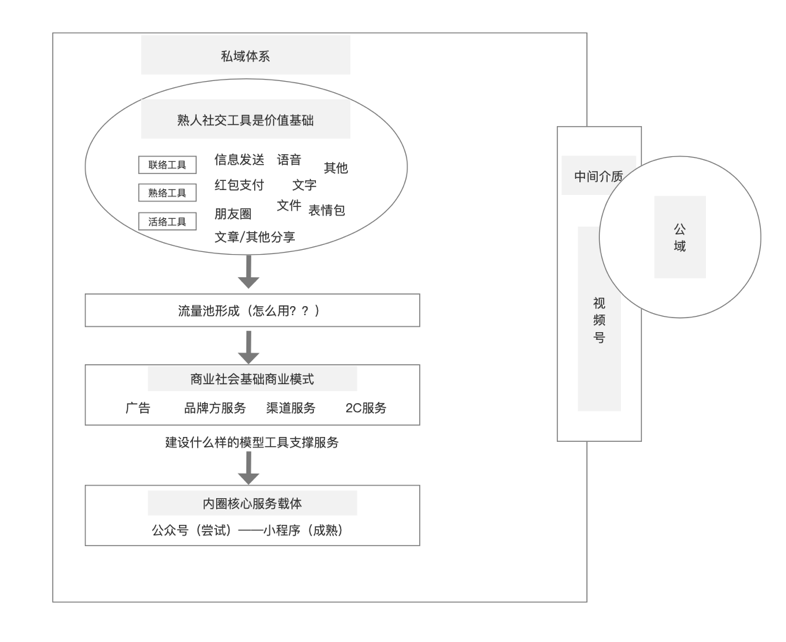 產品價值鏈路出發，拆解小紅書的商業化現狀