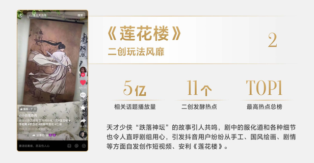 2023年爆款案例證明，抖音已成為影視宣發主陣地