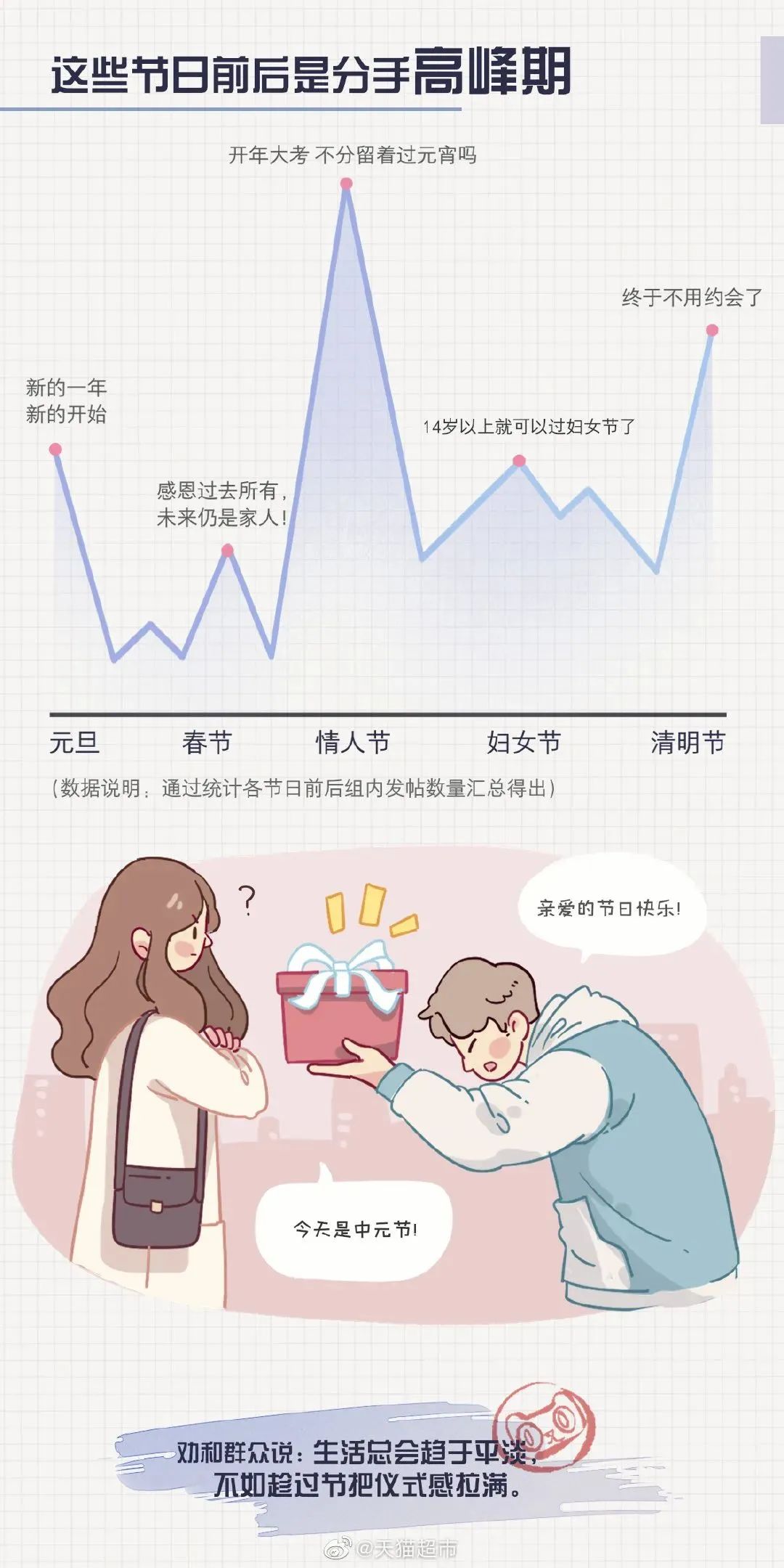 情人節營銷