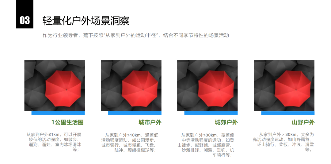 蕉下品牌