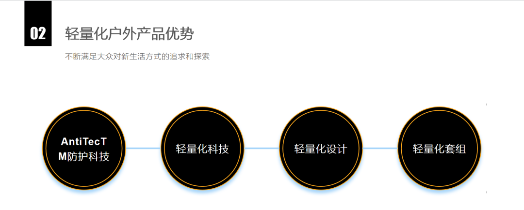 蕉下品牌