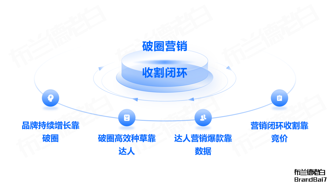 萬字解析 | 品牌在抖音破圈到收割的完整閉環