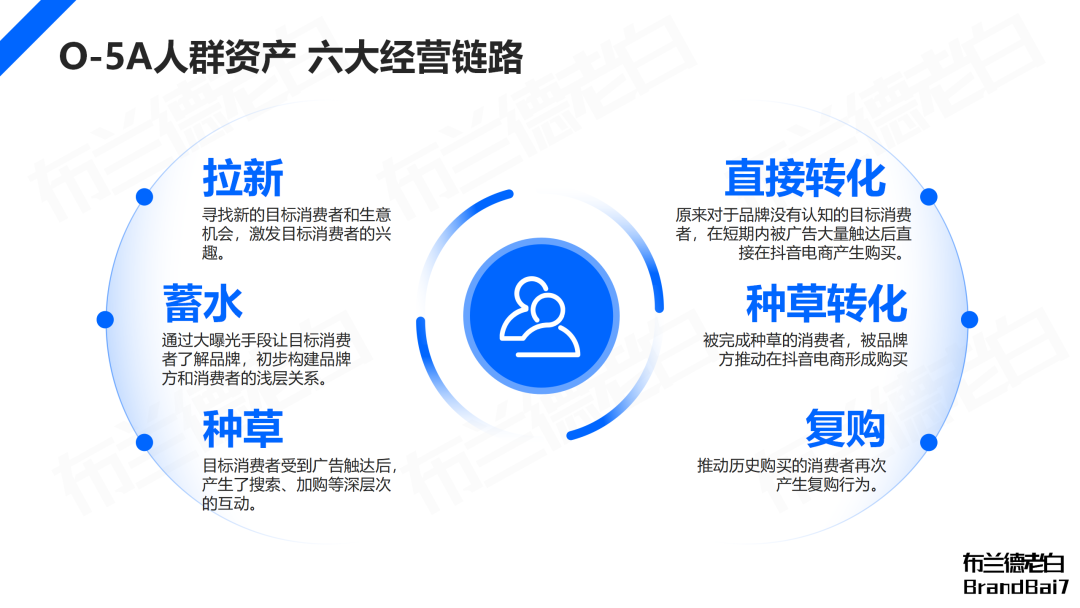 萬字解析 | 品牌在抖音破圈到收割的完整閉環