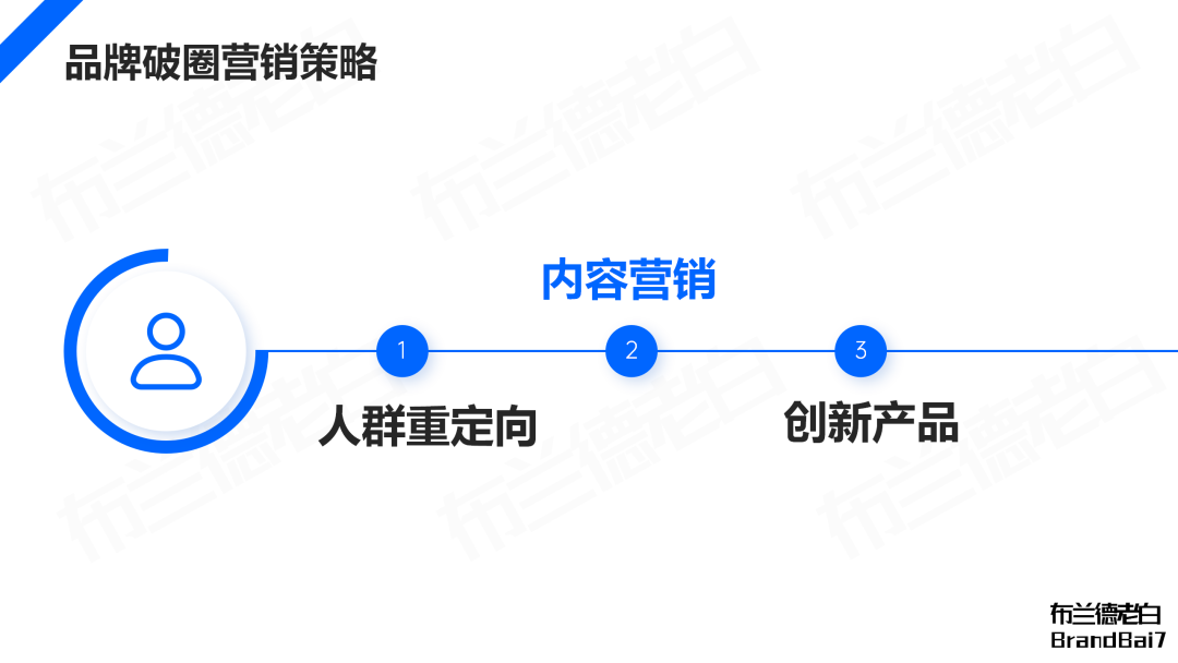 萬字解析 | 品牌在抖音破圈到收割的完整閉環