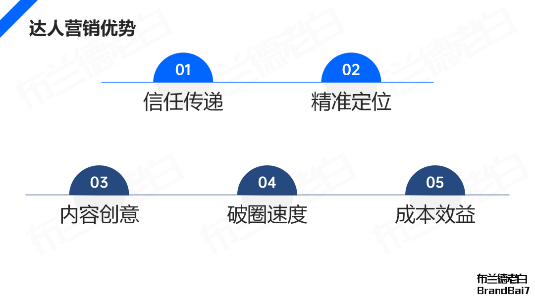 萬字解析 | 品牌在抖音破圈到收割的完整閉環
