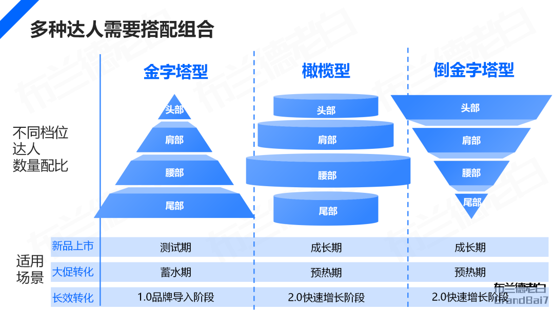 萬字解析 | 品牌在抖音破圈到收割的完整閉環