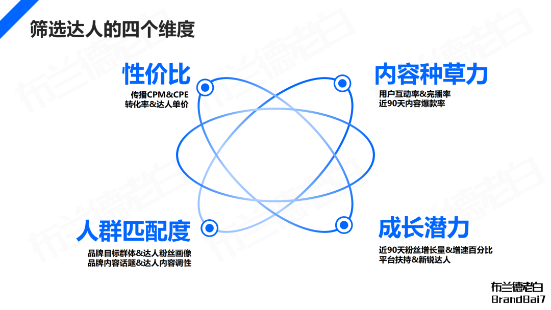 萬字解析 | 品牌在抖音破圈到收割的完整閉環